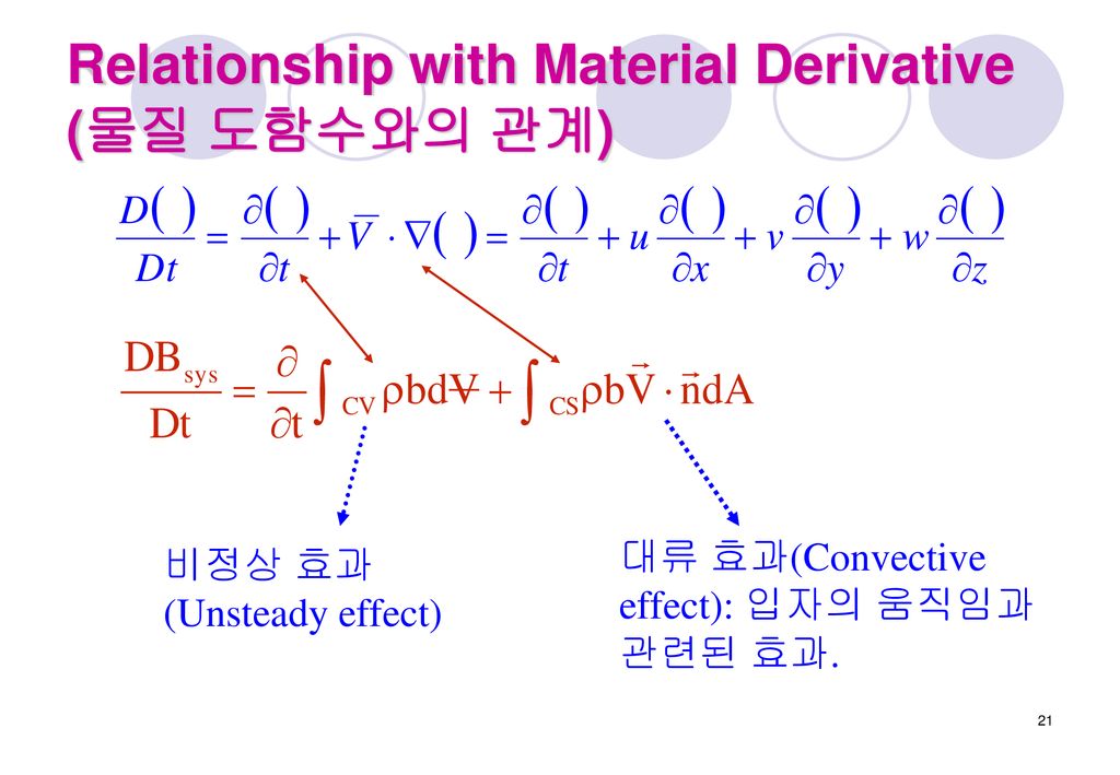 Relationship with Material Derivative (물질 도함수와의 관계)