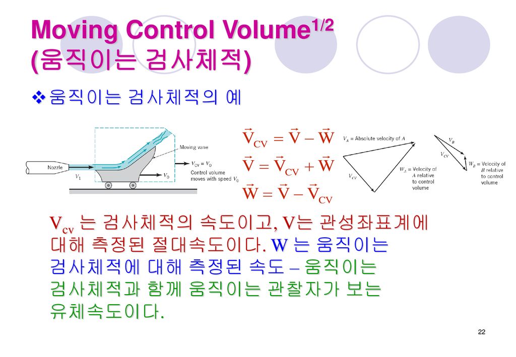 Moving Control Volume1/2 (움직이는 검사체적)