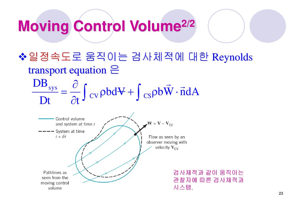Moving Control Volume2/2