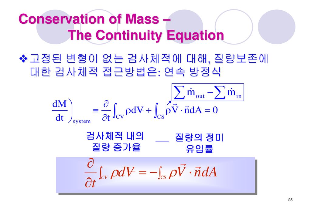 Conservation of Mass – The Continuity Equation