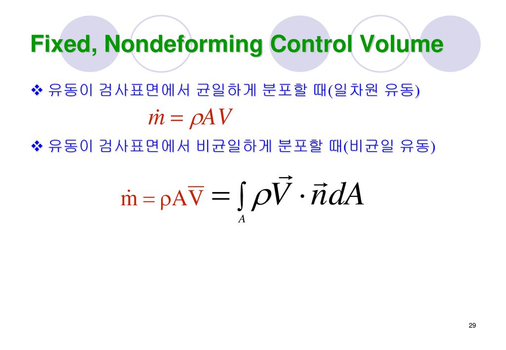Fixed, Nondeforming Control Volume