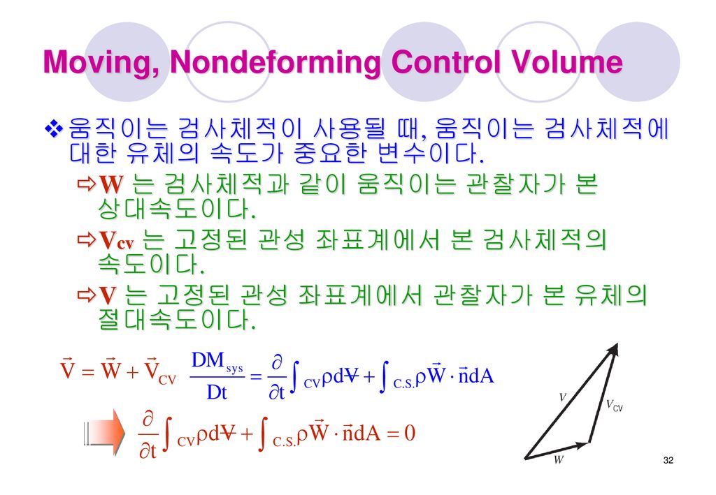 Moving, Nondeforming Control Volume