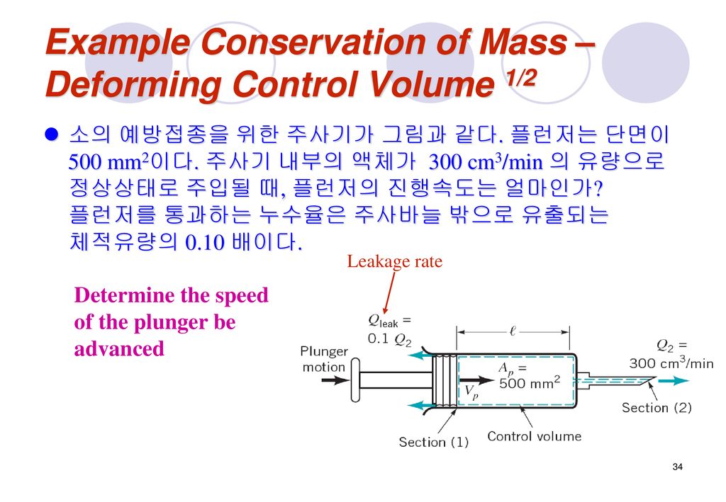 Example Conservation of Mass – Deforming Control Volume 1/2