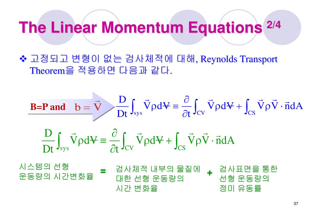 The Linear Momentum Equations 2/4