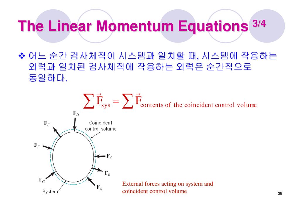 The Linear Momentum Equations 3/4