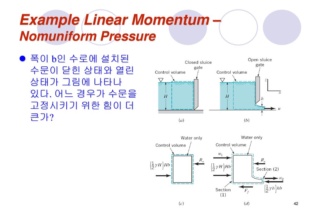 Example Linear Momentum – Nomuniform Pressure