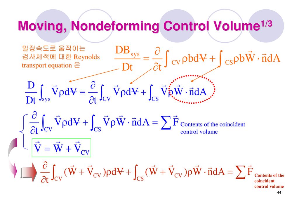 Moving, Nondeforming Control Volume1/3