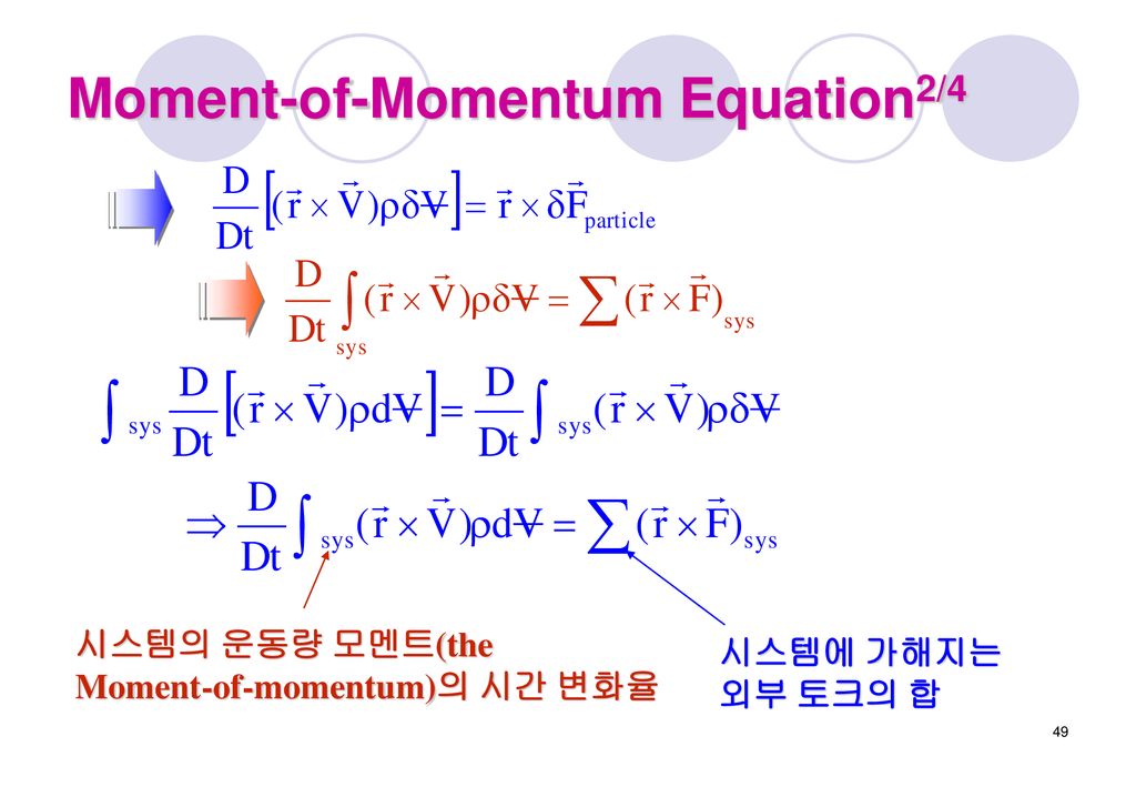 Moment-of-Momentum Equation2/4