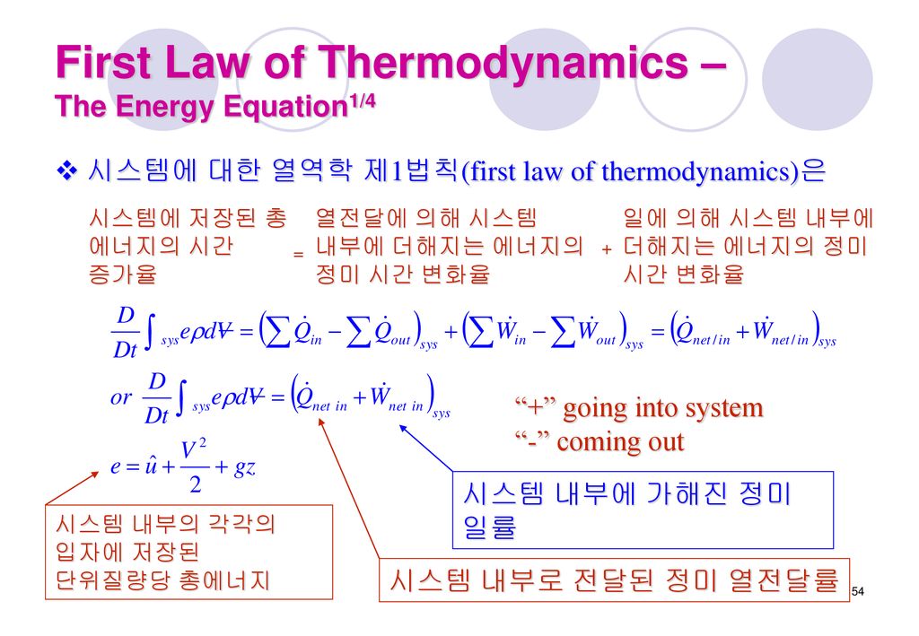 First Law of Thermodynamics – The Energy Equation1/4