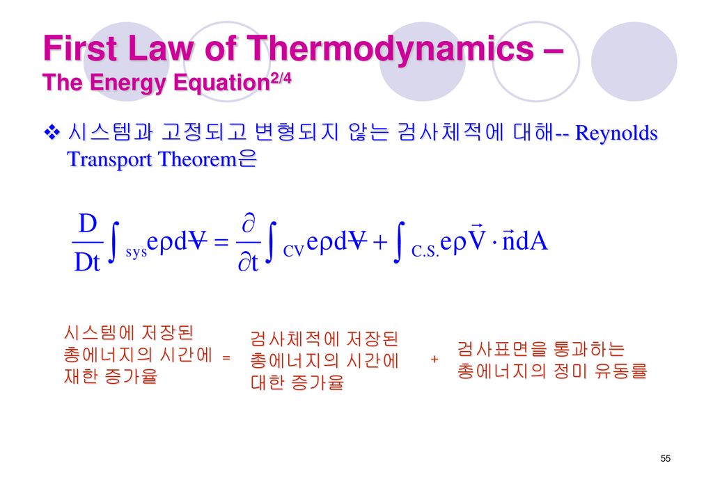 First Law of Thermodynamics – The Energy Equation2/4