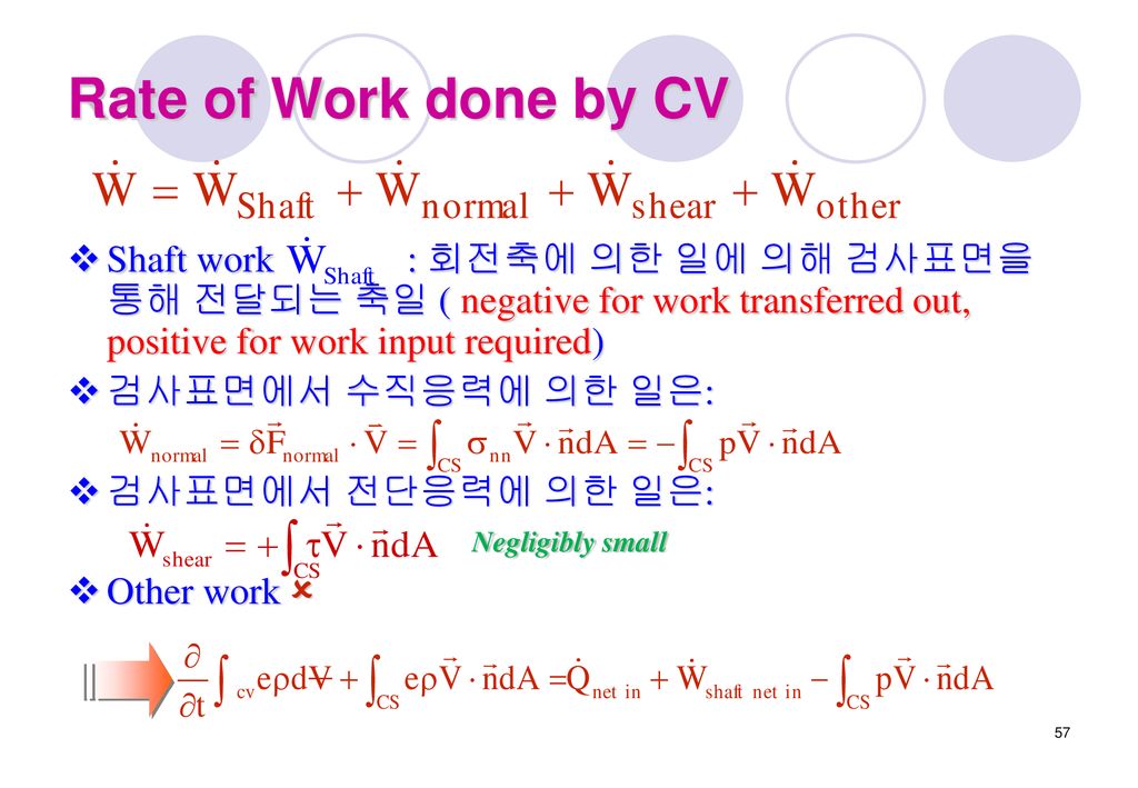 Rate of Work done by CV