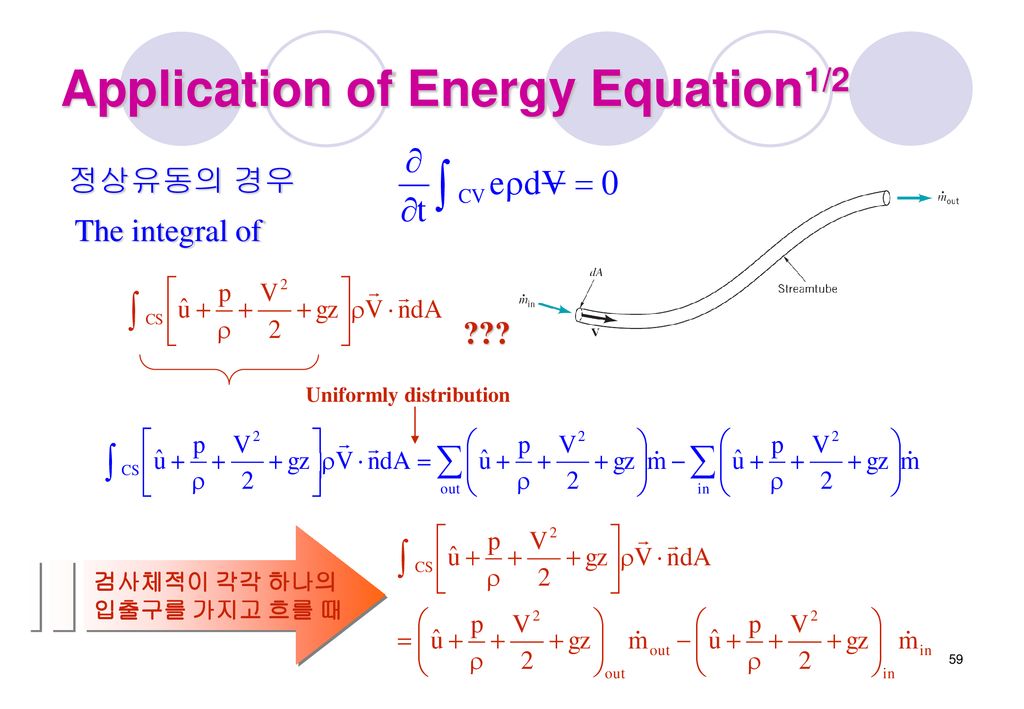 Application of Energy Equation1/2