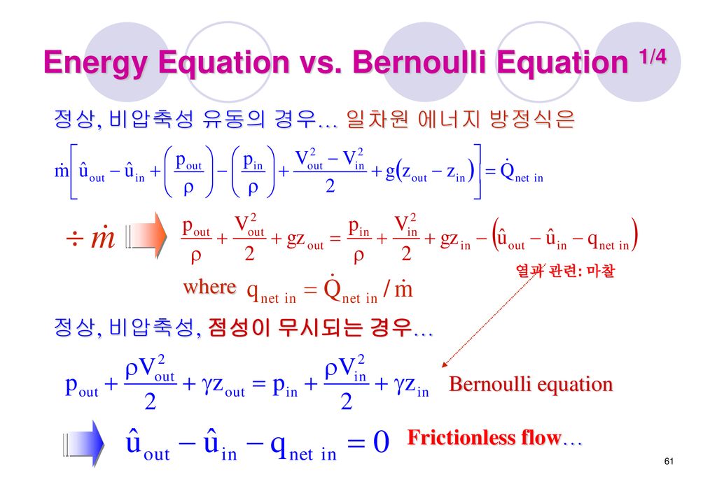 Energy Equation vs. Bernoulli Equation 1/4