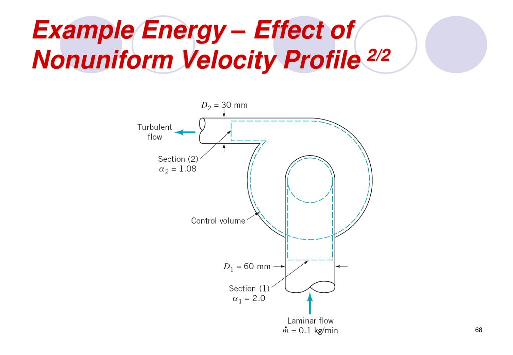 Example Energy – Effect of Nonuniform Velocity Profile 2/2