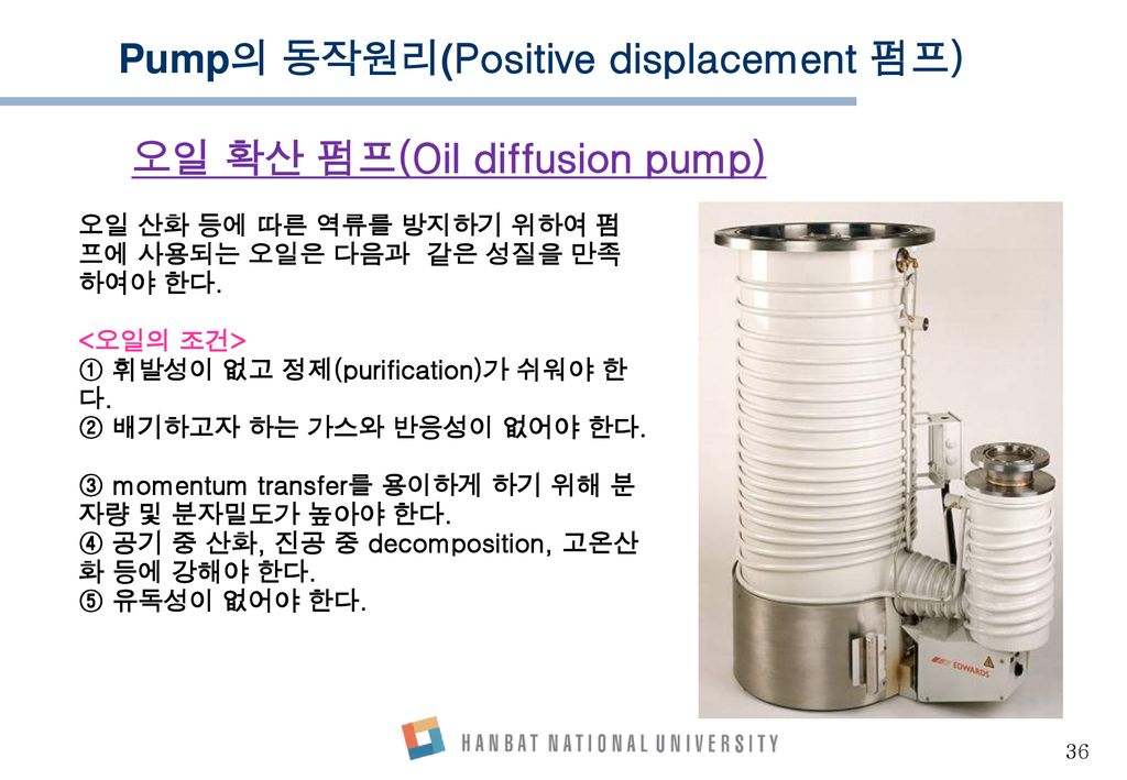 Pump의 동작원리(Positive displacement 펌프)