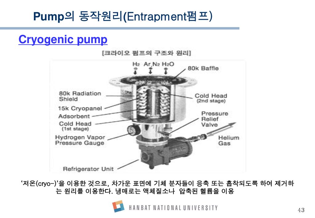 Pump의 동작원리(Entrapment펌프)