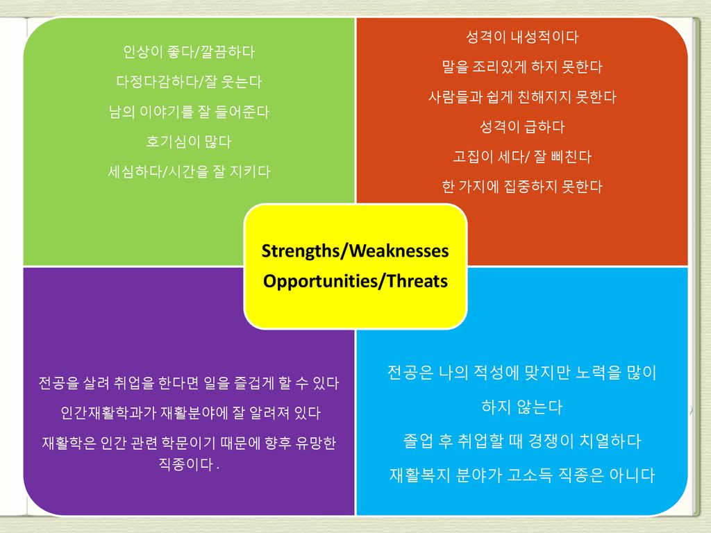 Strengths/Weaknesses Opportunities/Threats