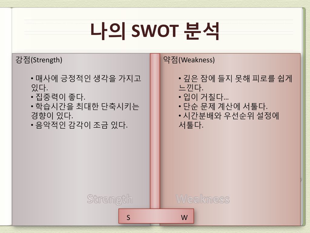 나의 SWOT 분석 Strength Weakness 강점(Strength) 매사에 긍정적인 생각을 가지고 있다.