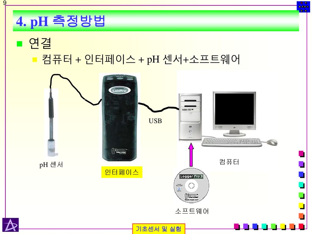 4. pH 측정방법 연결 컴퓨터 + 인터페이스 + pH 센서+소프트웨어 USB 소프트웨어 컴퓨터 pH 센서 인터페이스