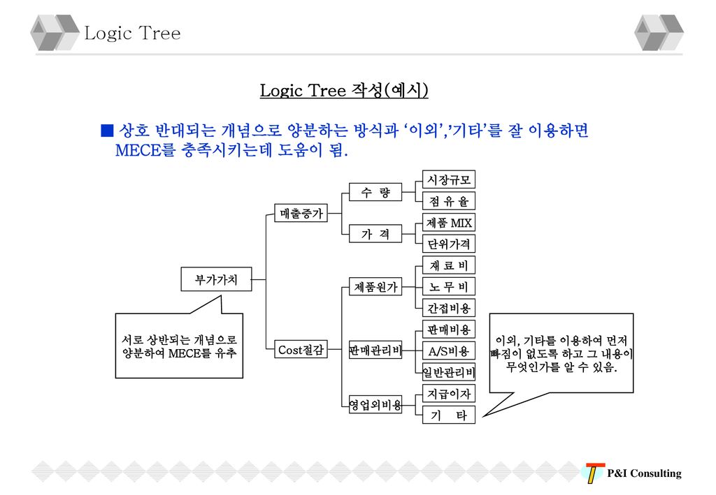 logic-tree-logic-tree-logic-tree-ppt-download