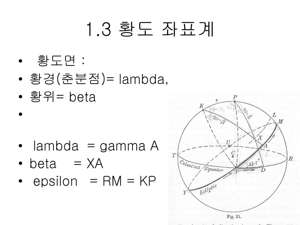 1.3 황도 좌표계 황도면 : 황경(춘분점)= lambda, 황위= beta lambda = gamma A beta = XA