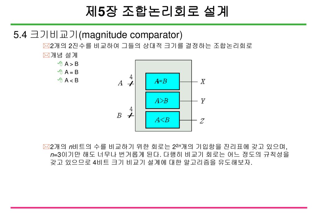 제5장 조합논리회로 설계 5.4 크기비교기(magnitude comparator)