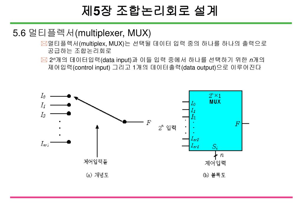 제5장 조합논리회로 설계 5.6 멀티플렉서(multiplexer, MUX)