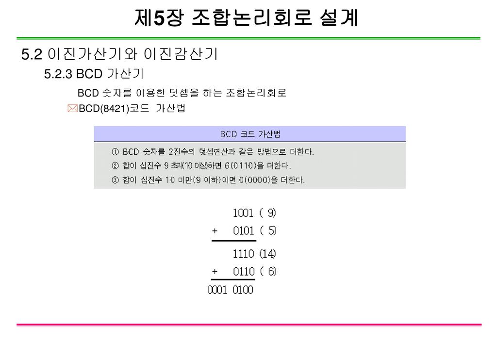 제5장 조합논리회로 설계 5.2 이진가산기와 이진감산기 BCD 가산기 BCD 숫자를 이용한 덧셈을 하는 조합논리회로