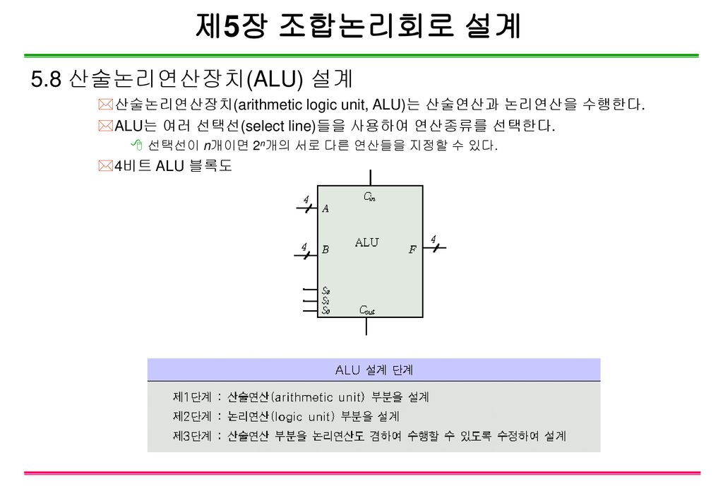 제5장 조합논리회로 설계 5.8 산술논리연산장치(ALU) 설계