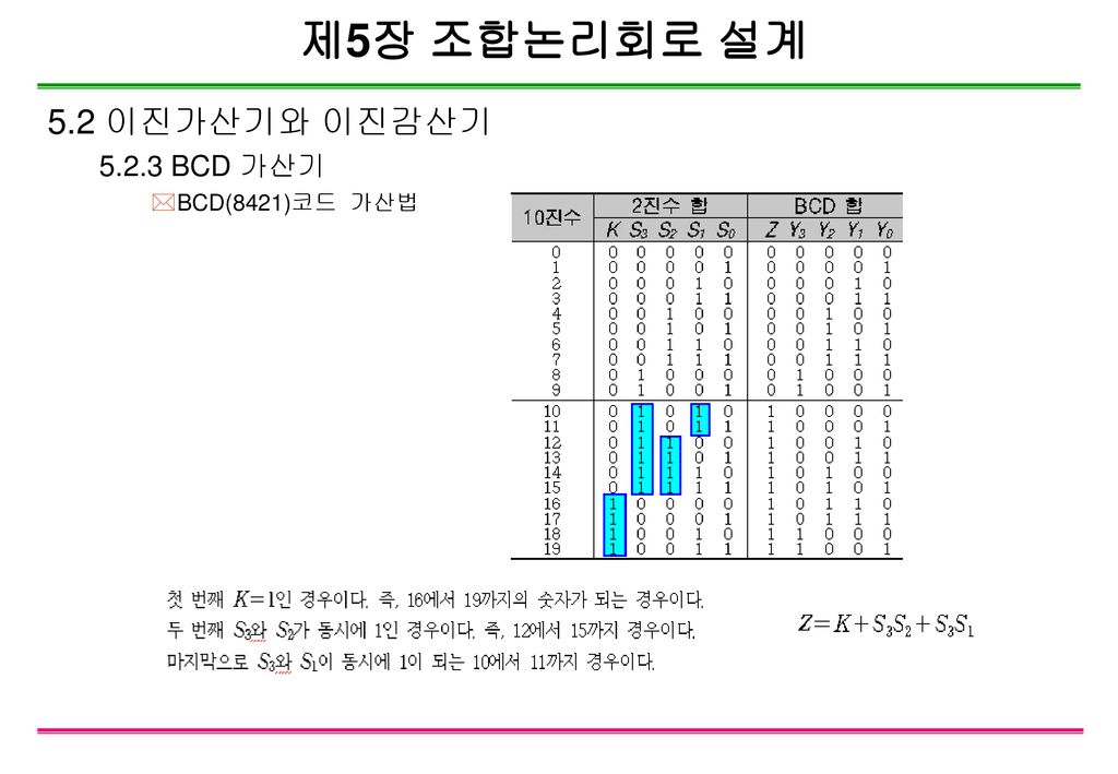 제5장 조합논리회로 설계 5.2 이진가산기와 이진감산기 BCD 가산기 BCD(8421)코드 가산법