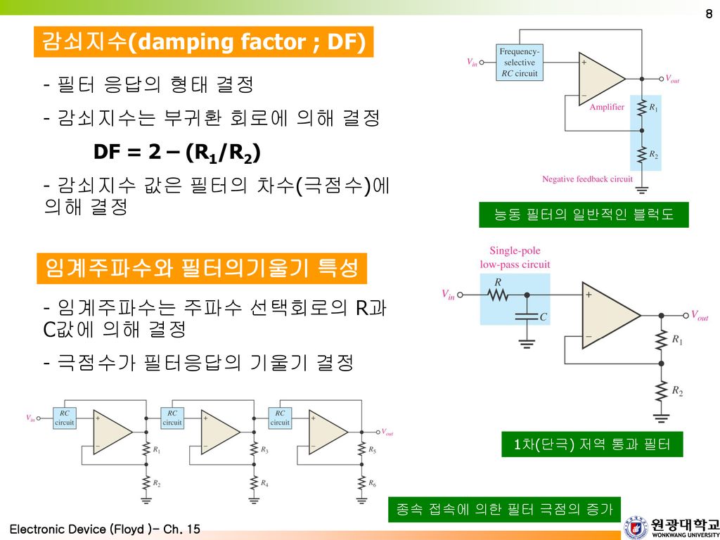 감쇠지수(damping factor ; DF)