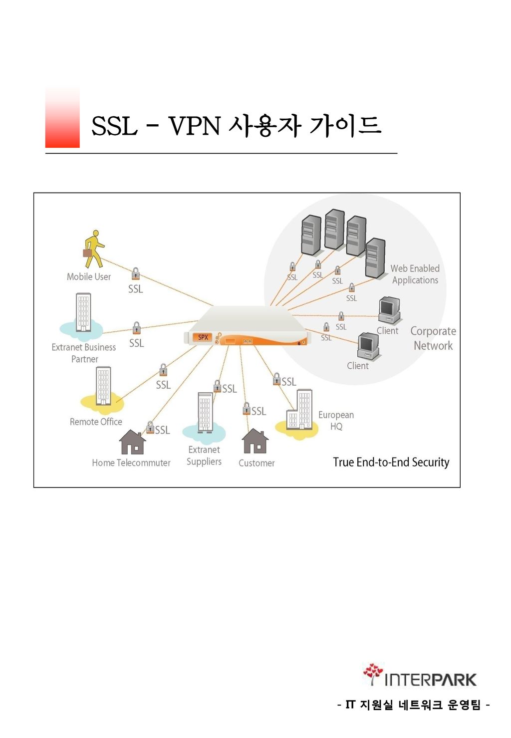 SSL - VPN 사용자 가이드 - IT 지원실 네트워크 운영팀 -