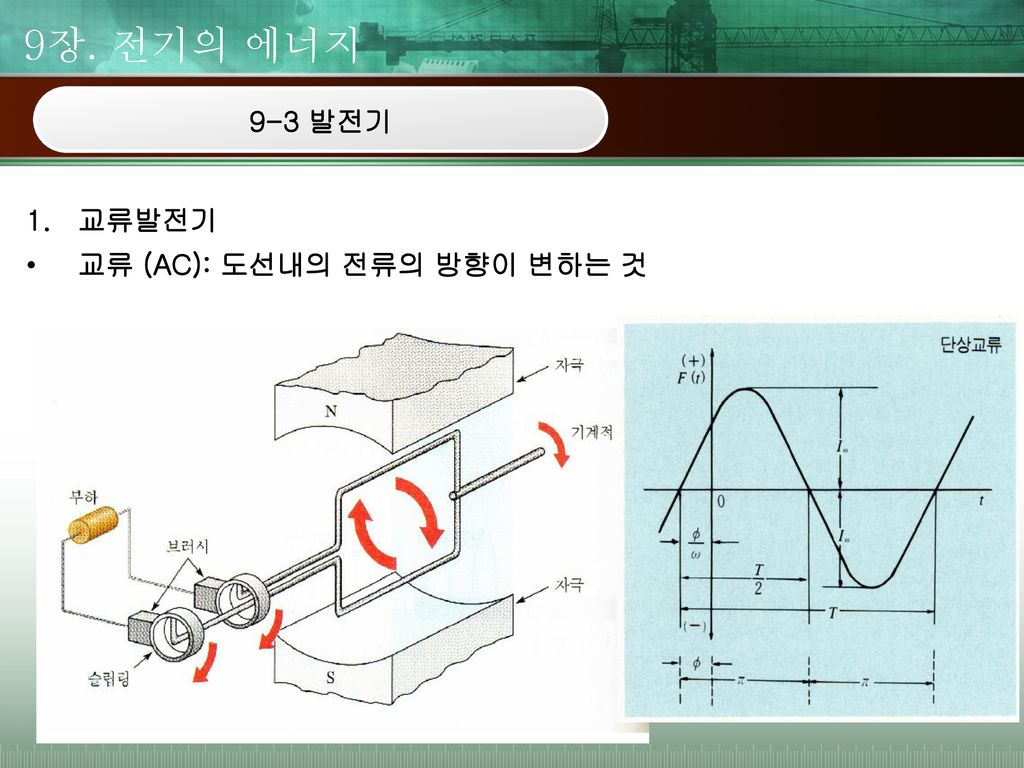 9장. 전기의 에너지 9-3 발전기 교류발전기 교류 (AC): 도선내의 전류의 방향이 변하는 것