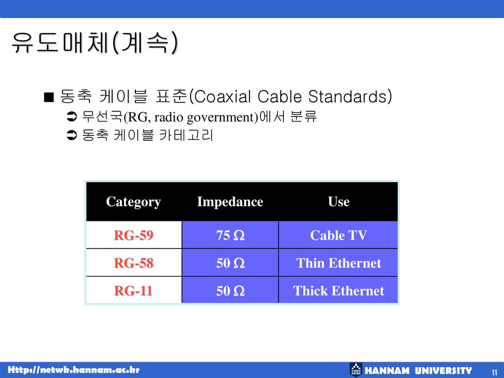 유도매체(계속) 동축 케이블 표준(Coaxial Cable Standards)