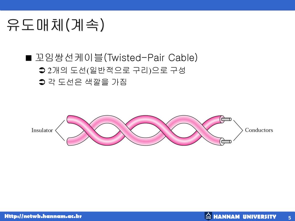 유도매체(계속) 꼬임쌍선케이블(Twisted-Pair Cable) 2개의 도선(일반적으로 구리)으로 구성