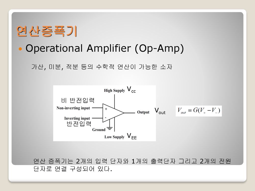 연산증폭기 Operational Amplifier (Op-Amp) 가산, 미분, 적분 등의 수학적 연산이 가능한 소자 Vcc