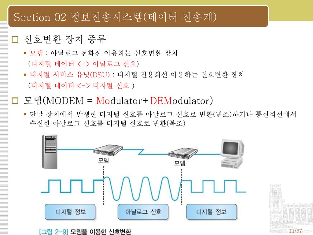 Section 02 정보전송시스템(데이터 전송계)