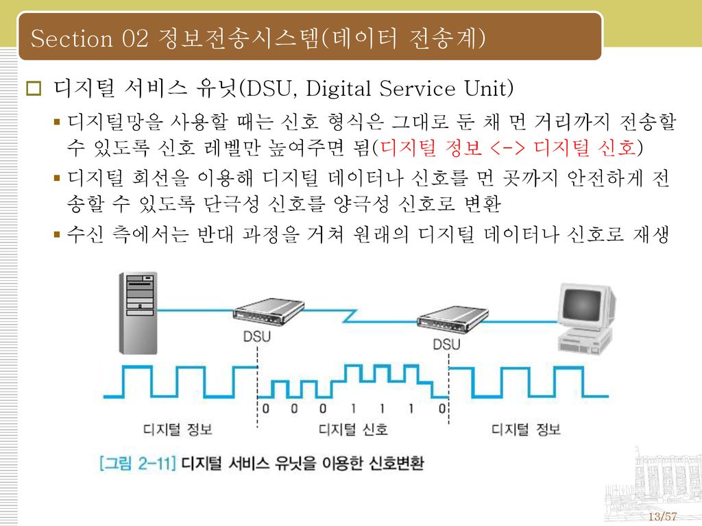 Section 02 정보전송시스템(데이터 전송계)