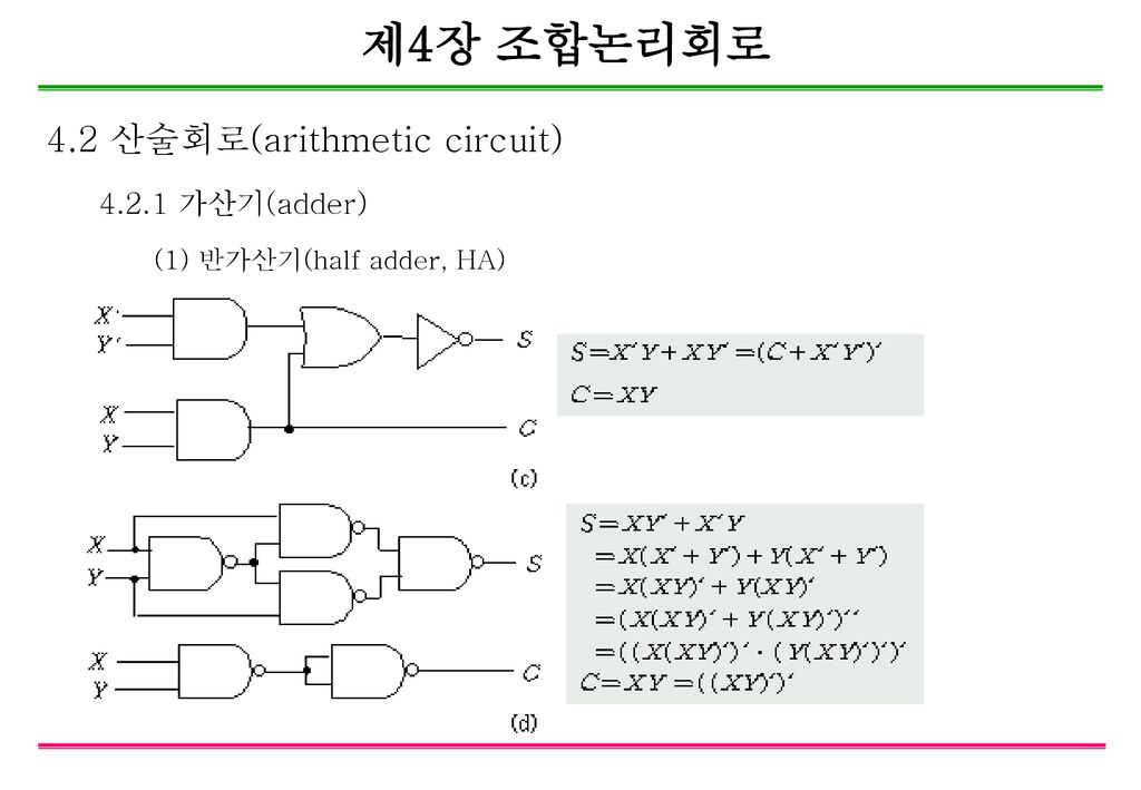 제4장 조합논리회로 4.2 산술회로(arithmetic circuit) 가산기(adder)