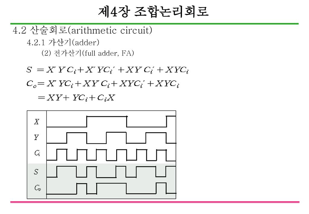 제4장 조합논리회로 4.2 산술회로(arithmetic circuit) 가산기(adder)