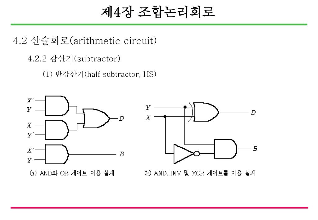 제4장 조합논리회로 4.2 산술회로(arithmetic circuit) 감산기(subtractor)