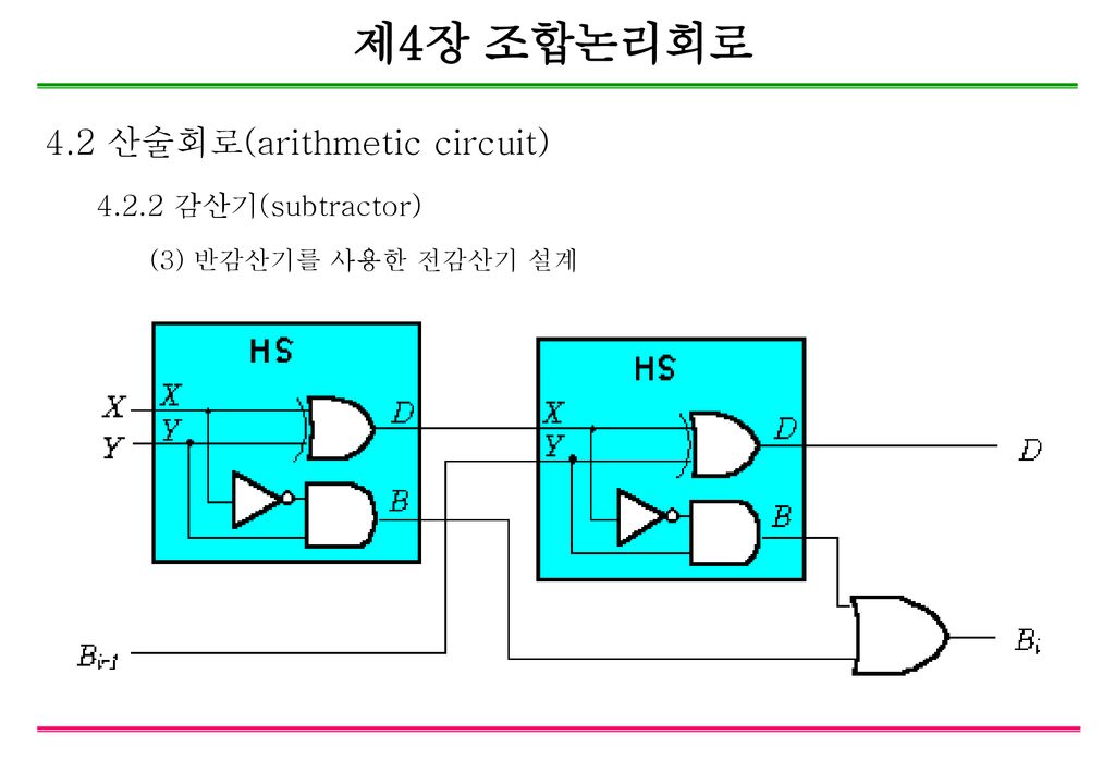 제4장 조합논리회로 4.2 산술회로(arithmetic circuit) 감산기(subtractor)