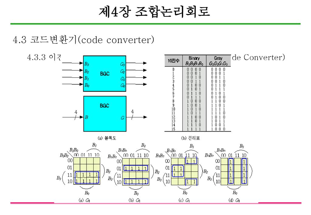 제4장 조합논리회로 4.3 코드변환기(code converter)