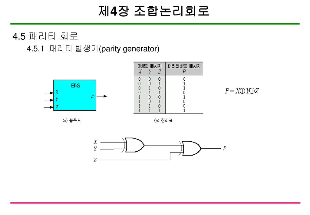 제4장 조합논리회로 4.5 패리티 회로 패리티 발생기(parity generator)