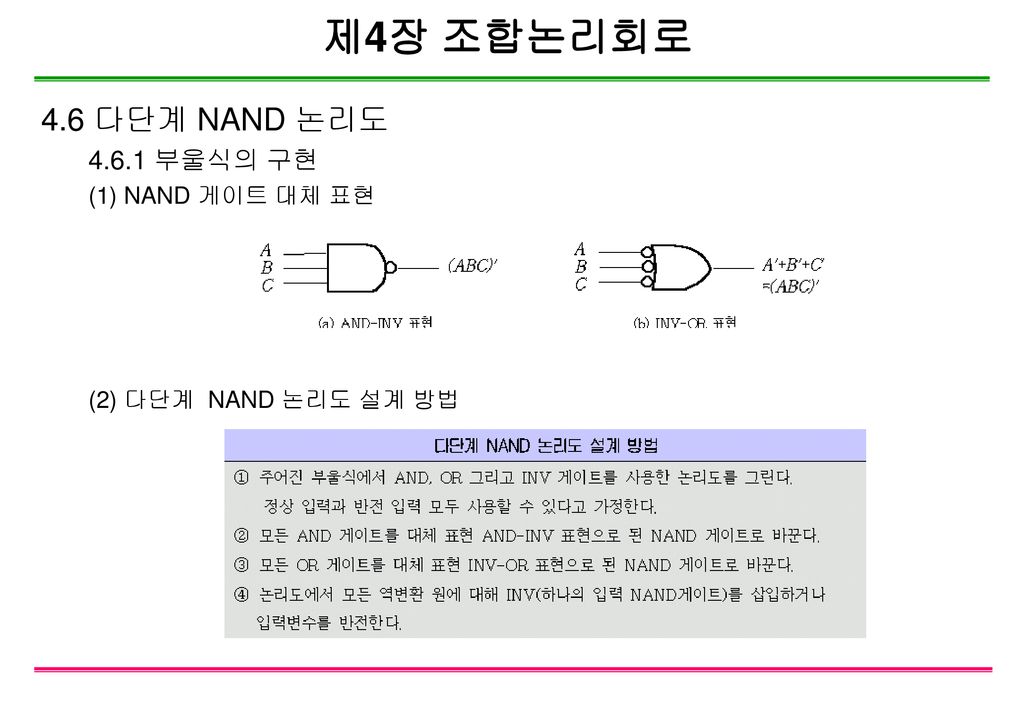 제4장 조합논리회로 4.6 다단계 NAND 논리도 부울식의 구현 (1) NAND 게이트 대체 표현