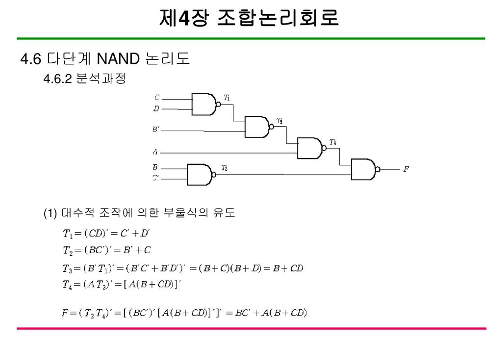 제4장 조합논리회로 4.6 다단계 NAND 논리도 분석과정 (1) 대수적 조작에 의한 부울식의 유도