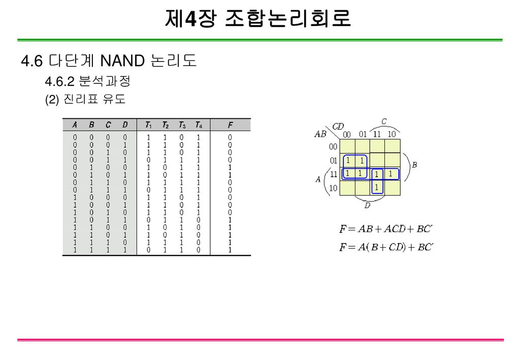 제4장 조합논리회로 4.6 다단계 NAND 논리도 분석과정 (2) 진리표 유도