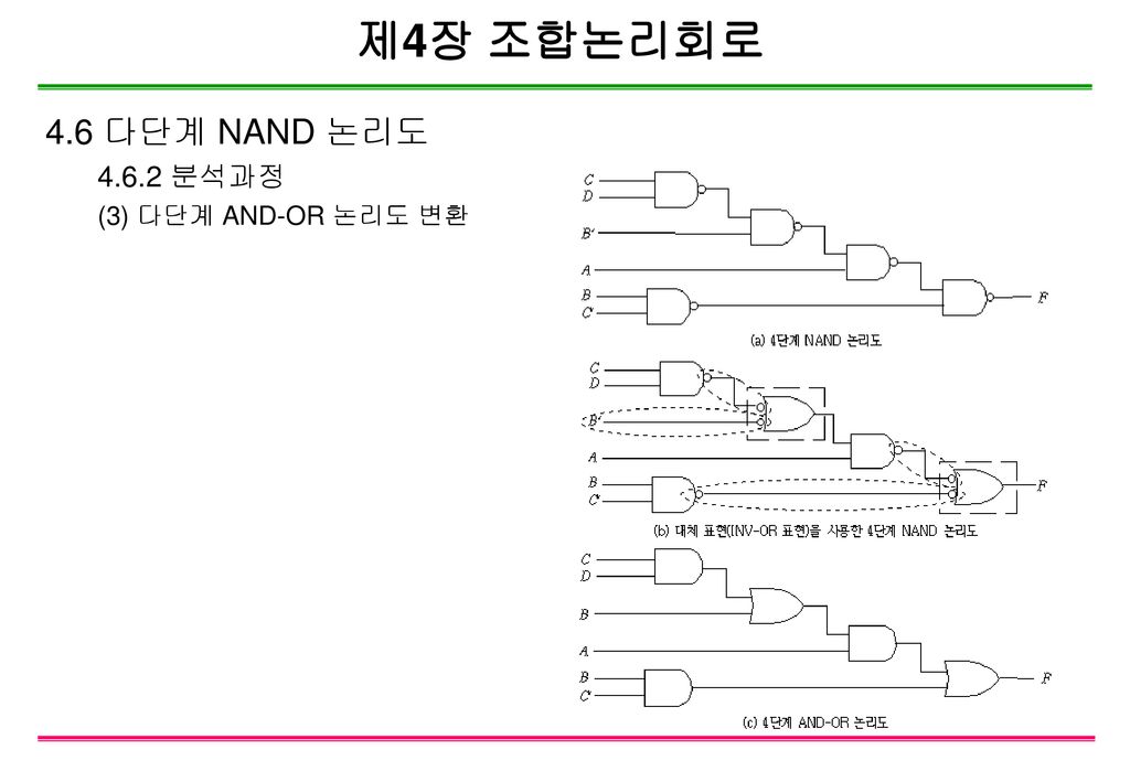 제4장 조합논리회로 4.6 다단계 NAND 논리도 분석과정 (3) 다단계 AND-OR 논리도 변환