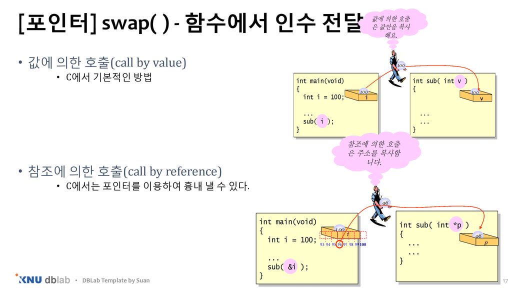 [포인터] swap( ) - 함수에서 인수 전달 방법
