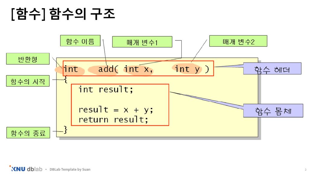 [함수] 함수의 구조 DBLab Template by Suan